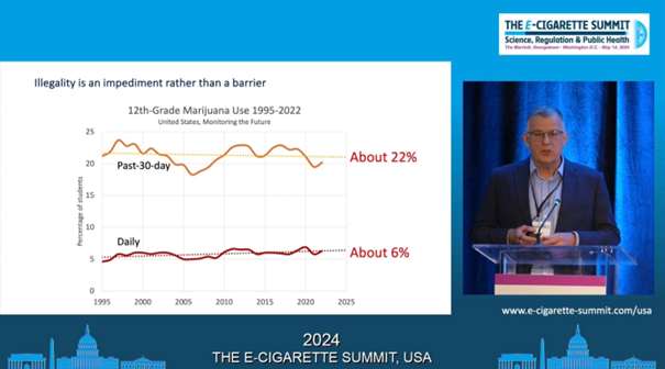 2024 E-Cigarette Summit előadás