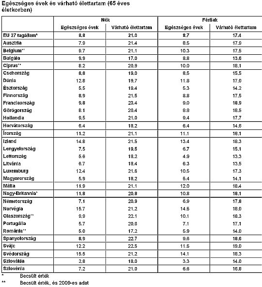 Egészségügyi helyzet az Európai Unióban